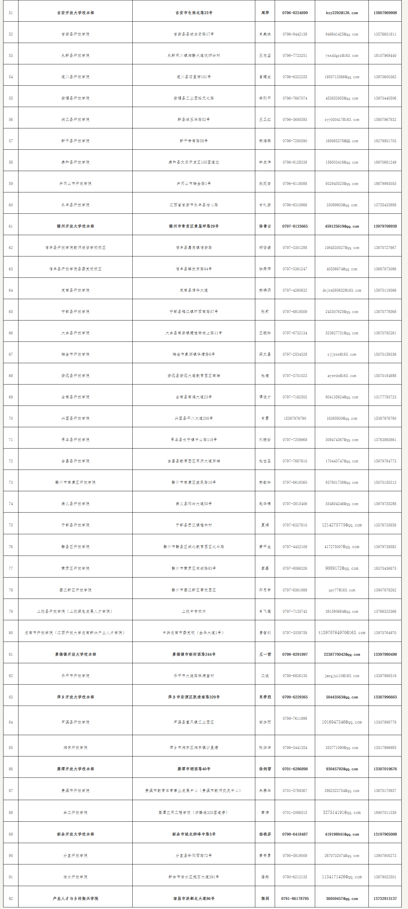 江西开放大学2023年春季学期开放教育招生简章