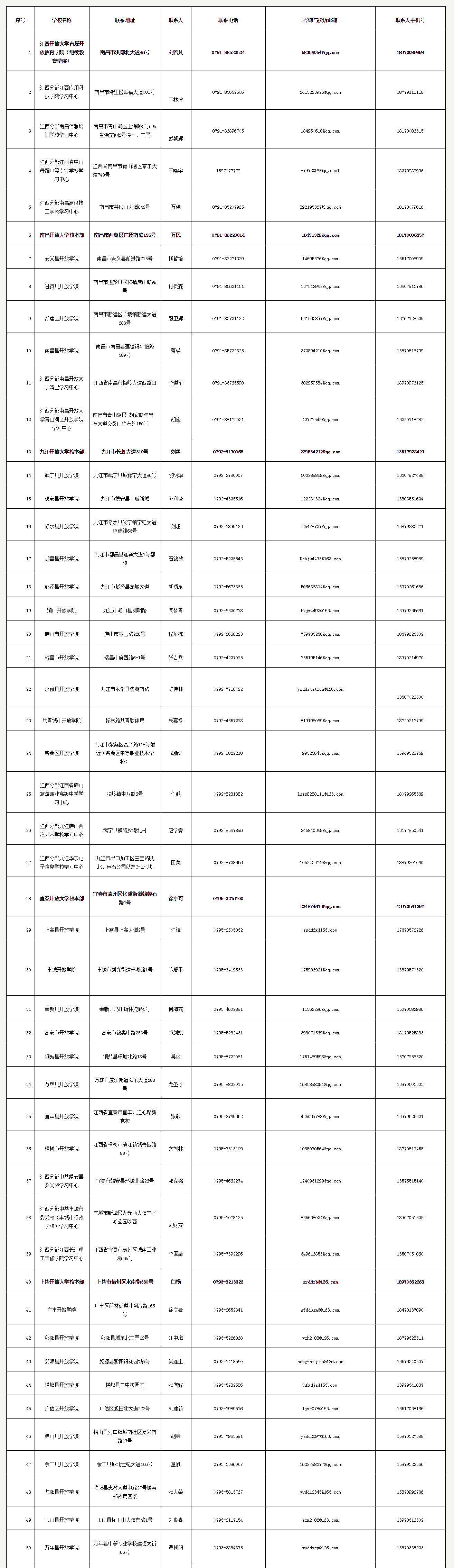 江西开放大学2023年秋季学期开放教育招生简章