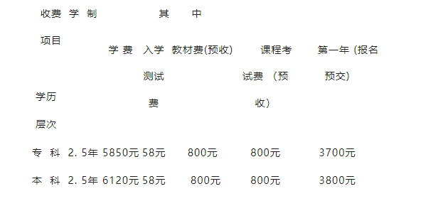 资阳开放大学（乐至分校）2022年春季招生简章