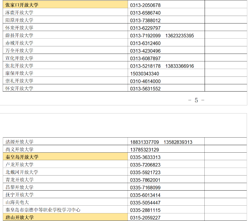 ​河北开放大学（鹿泉分校）2023年春季学期开放教育招生简章