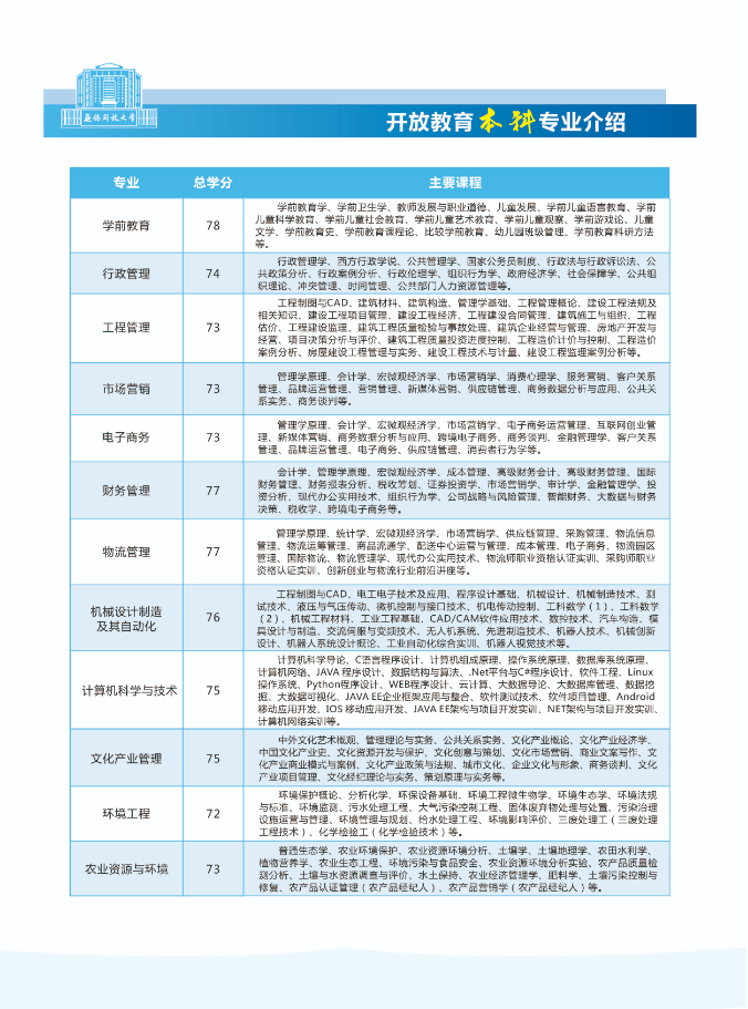 2022秋季无锡开放大学（滨湖分校）开放教育招生简章