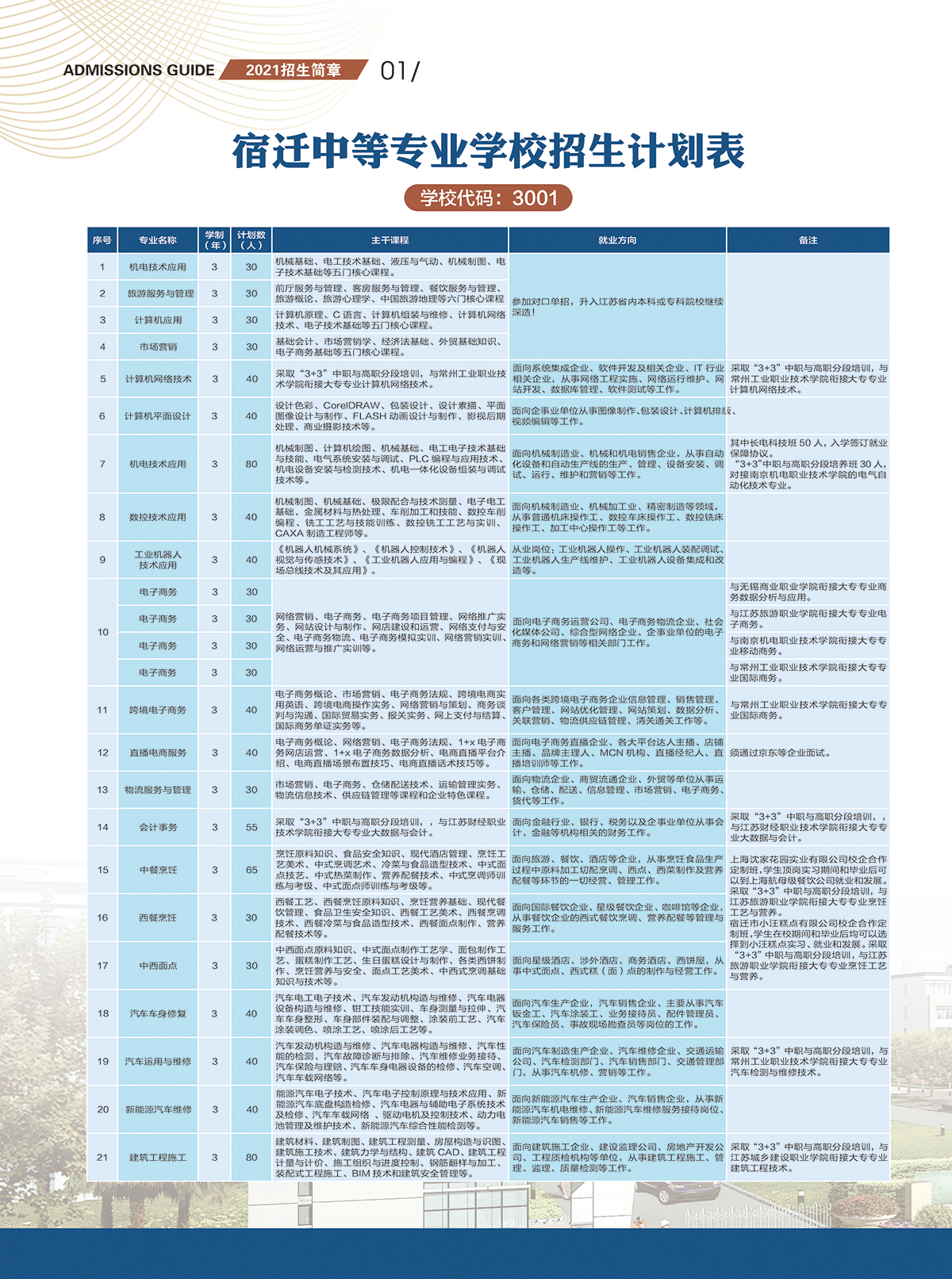 宿迁开放大学（泗洪分校）2021招生简章