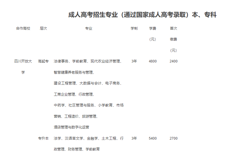 资阳开放大学（乐至分校）2022年春季招生简章