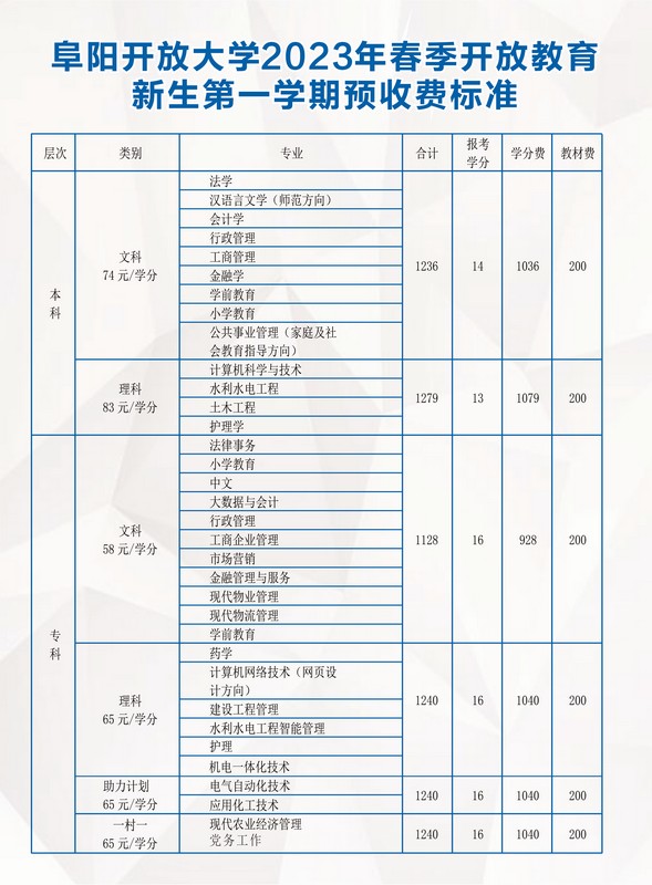 阜阳开放大学（界首分校）2023年春季招生简章