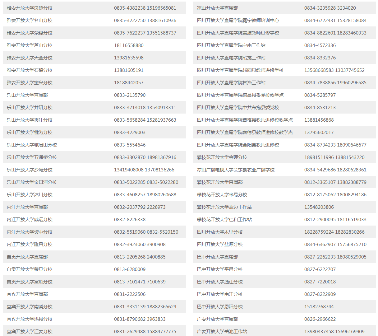 阿坝开放大学（壤塘分校）招生简章