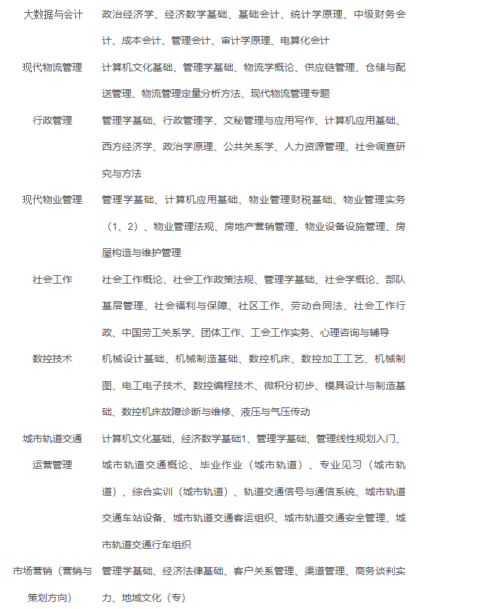 资阳开放大学（乐至分校）2022年春季招生简章