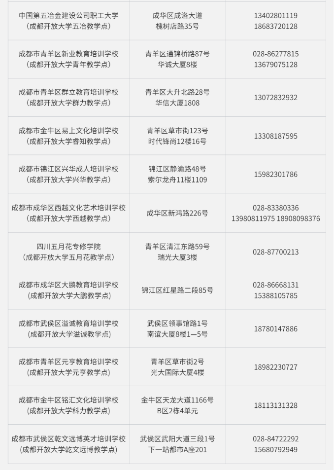 成都开放大学（锦江校区）2023春季招生简章