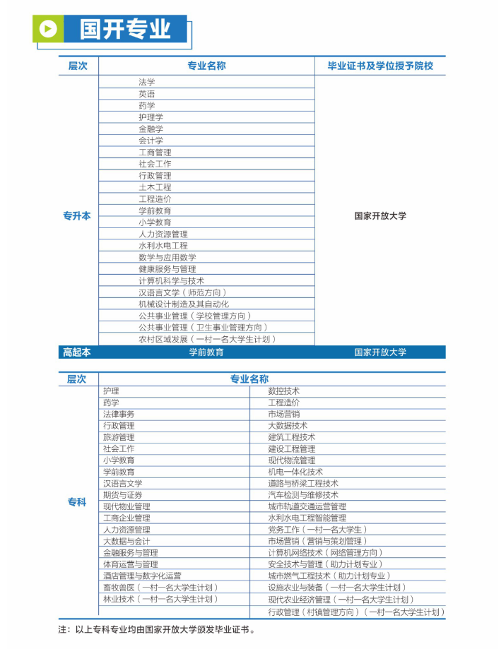 南充开放大学（蓬安分校）2023年春季招生简章