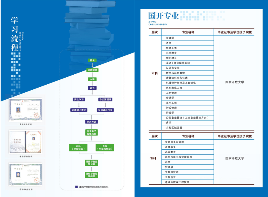 资阳开放大学（乐至分校）2023年秋季招生简章