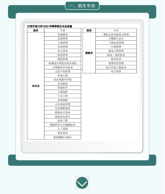 2022年春季连云港开放大学开放教育招生简章（海州校区）