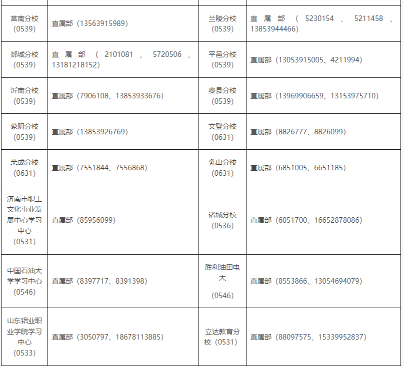 山东开放大学2023年春季开放教育招生简章