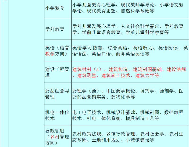 黄山开放大学（屯溪分校）2022秋招生简章