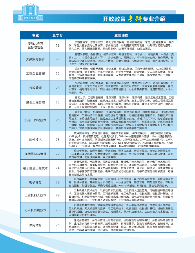 2022秋季无锡开放大学（滨湖分校）开放教育招生简章