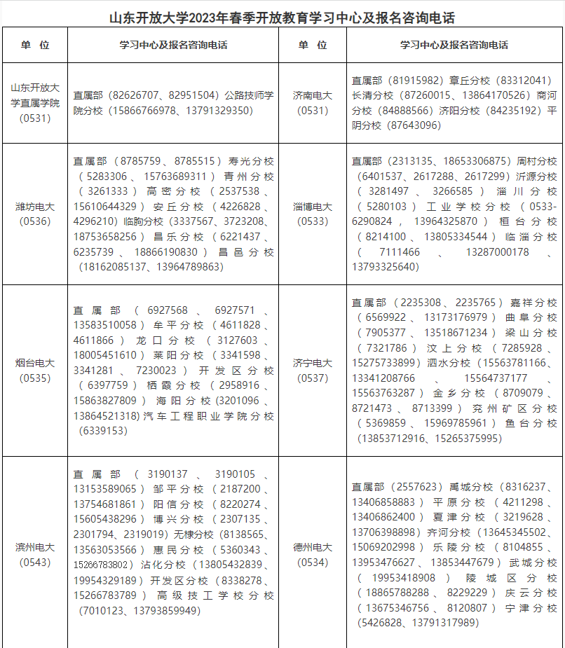 山东开放大学2023年春季开放教育招生简章