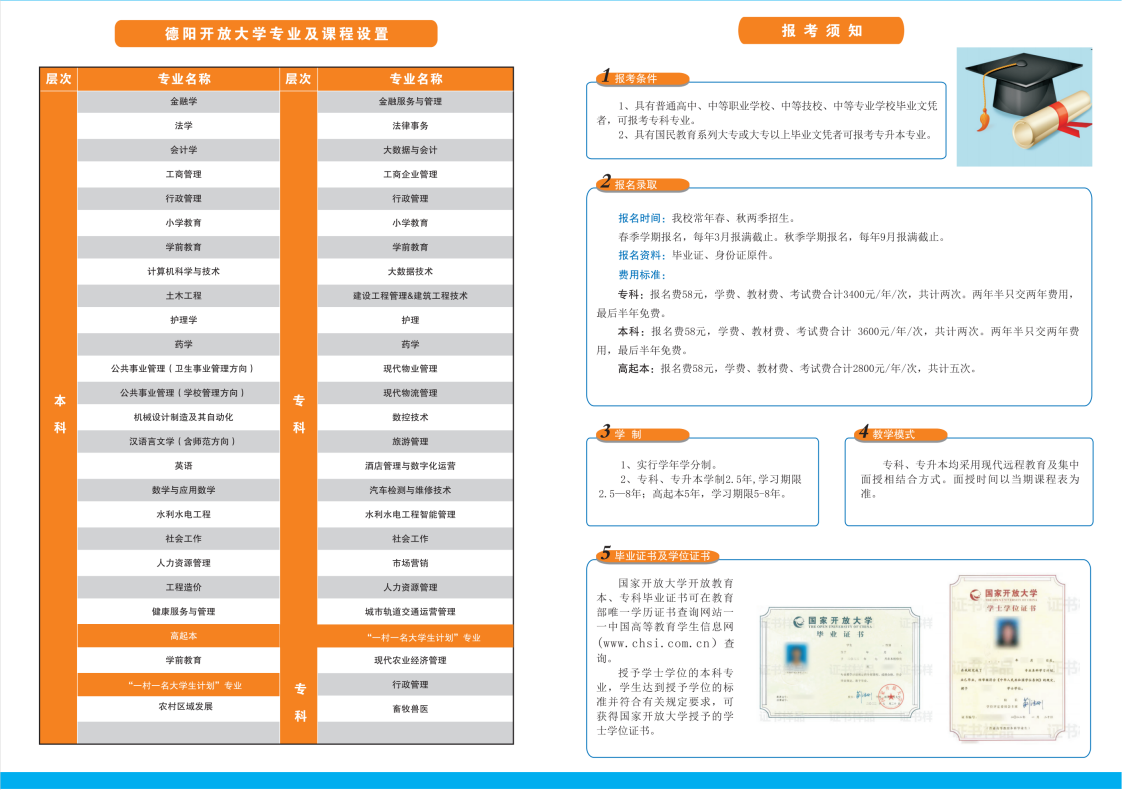 2023年德阳开放大学（旌阳分校）春季招生简章
