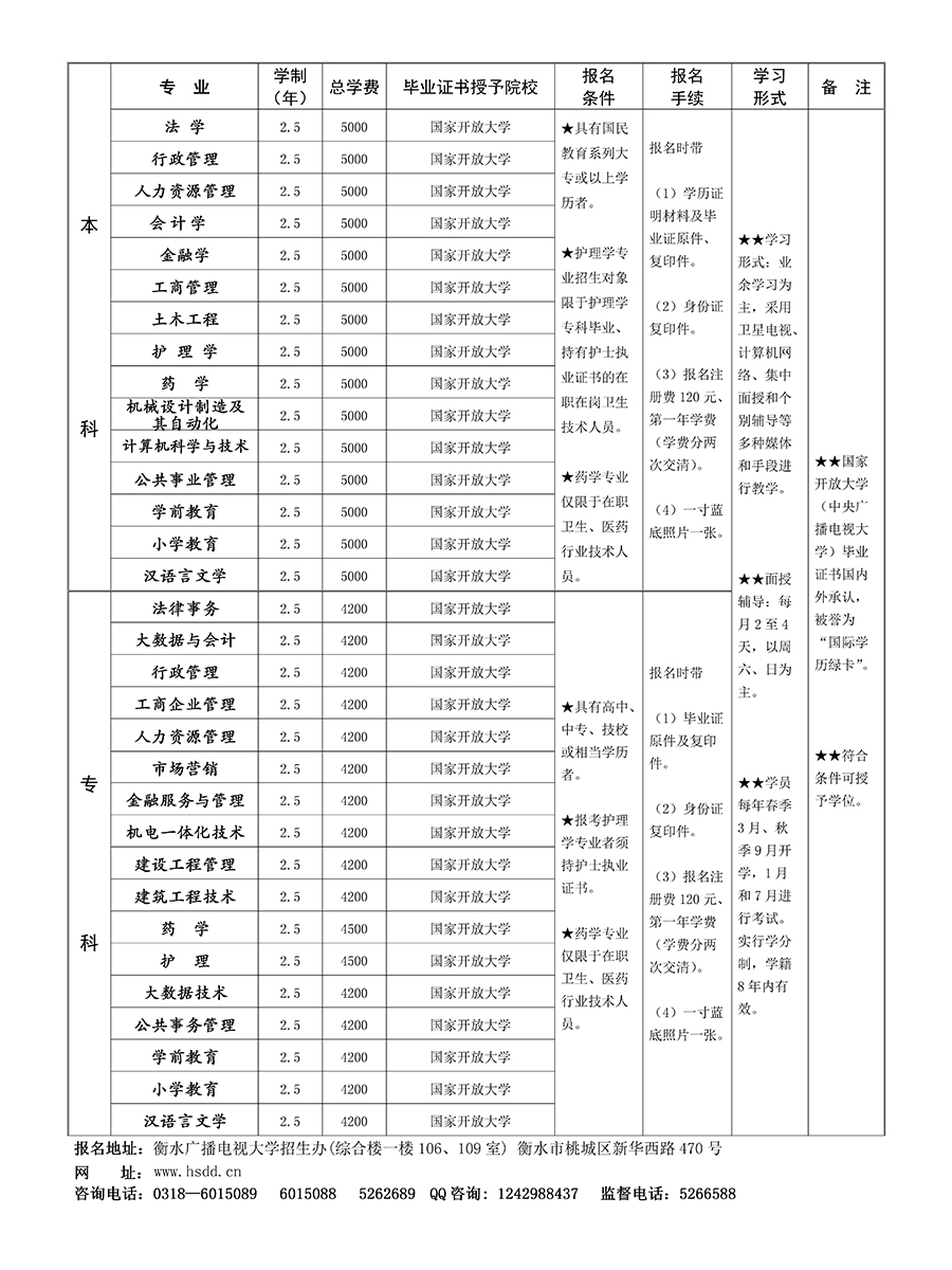 衡水开放大学（枣强分校）2022年春季开放教育招生简章