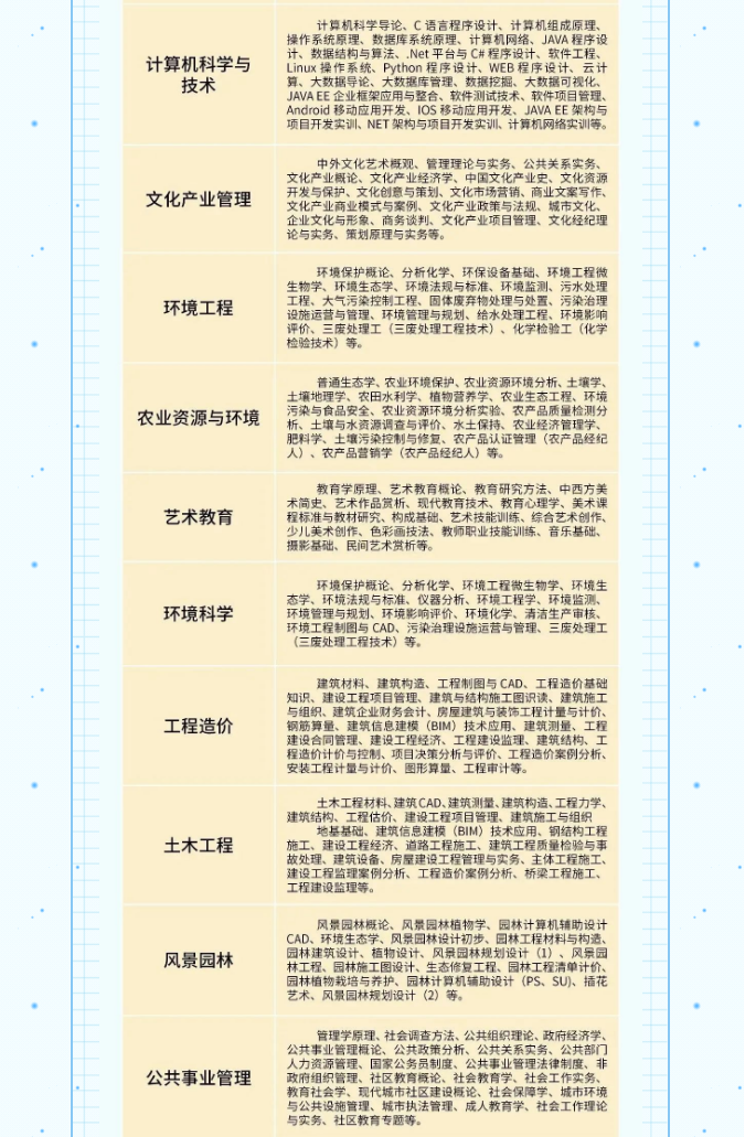 淮安开放大学（涟水校区）2023年春季招生简章