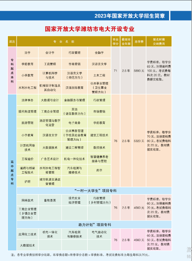 潍坊开放大学2023年招生简章