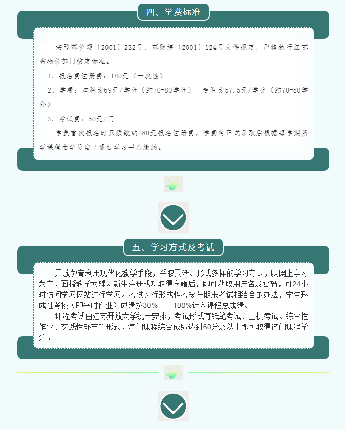 2022年春季连云港开放大学开放教育招生简章（海州校区）