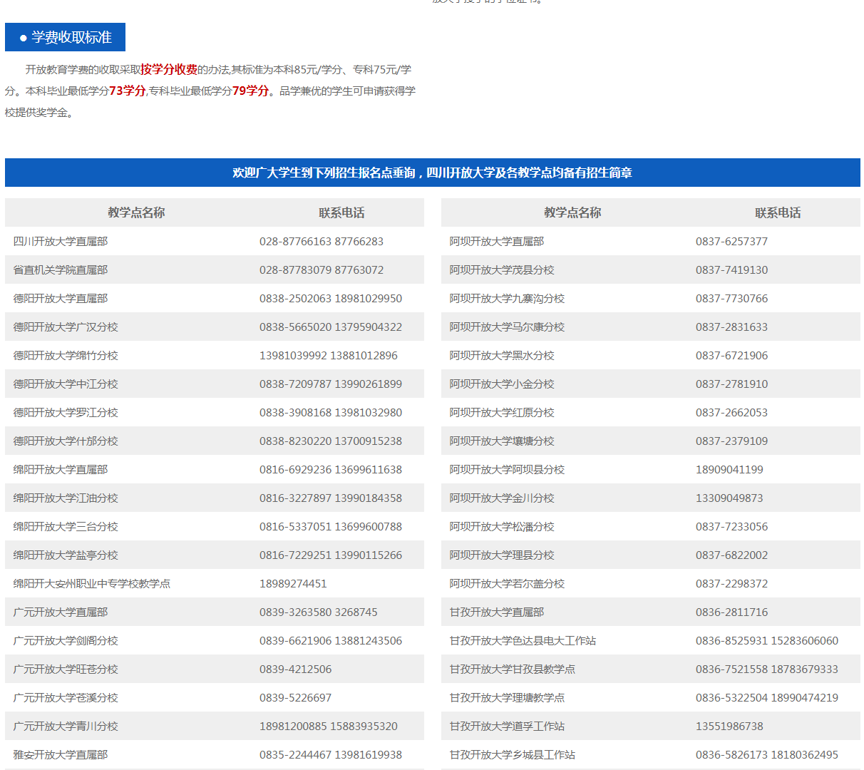 阿坝开放大学（壤塘分校）招生简章