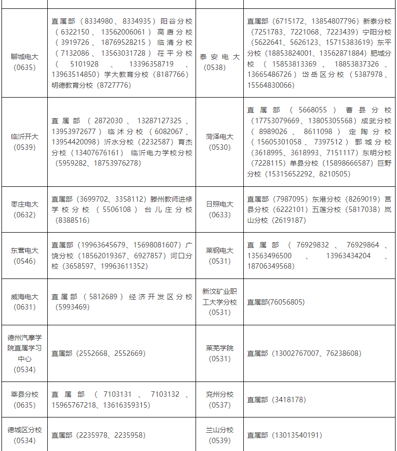 山东开放大学2023年春季开放教育招生简章