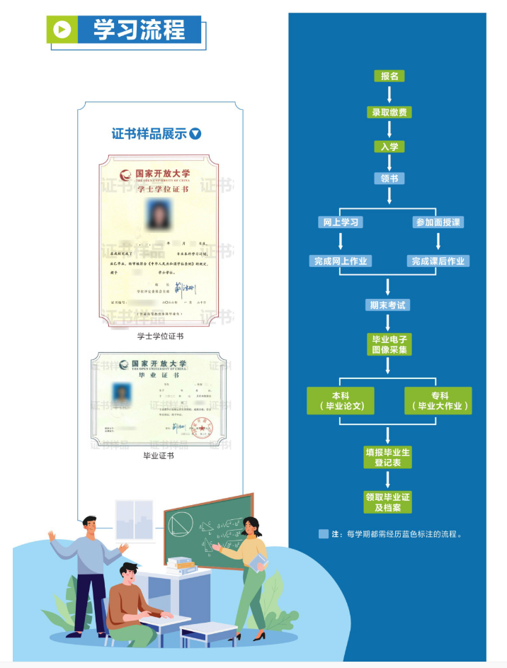 南充开放大学（蓬安分校）2023年春季招生简章