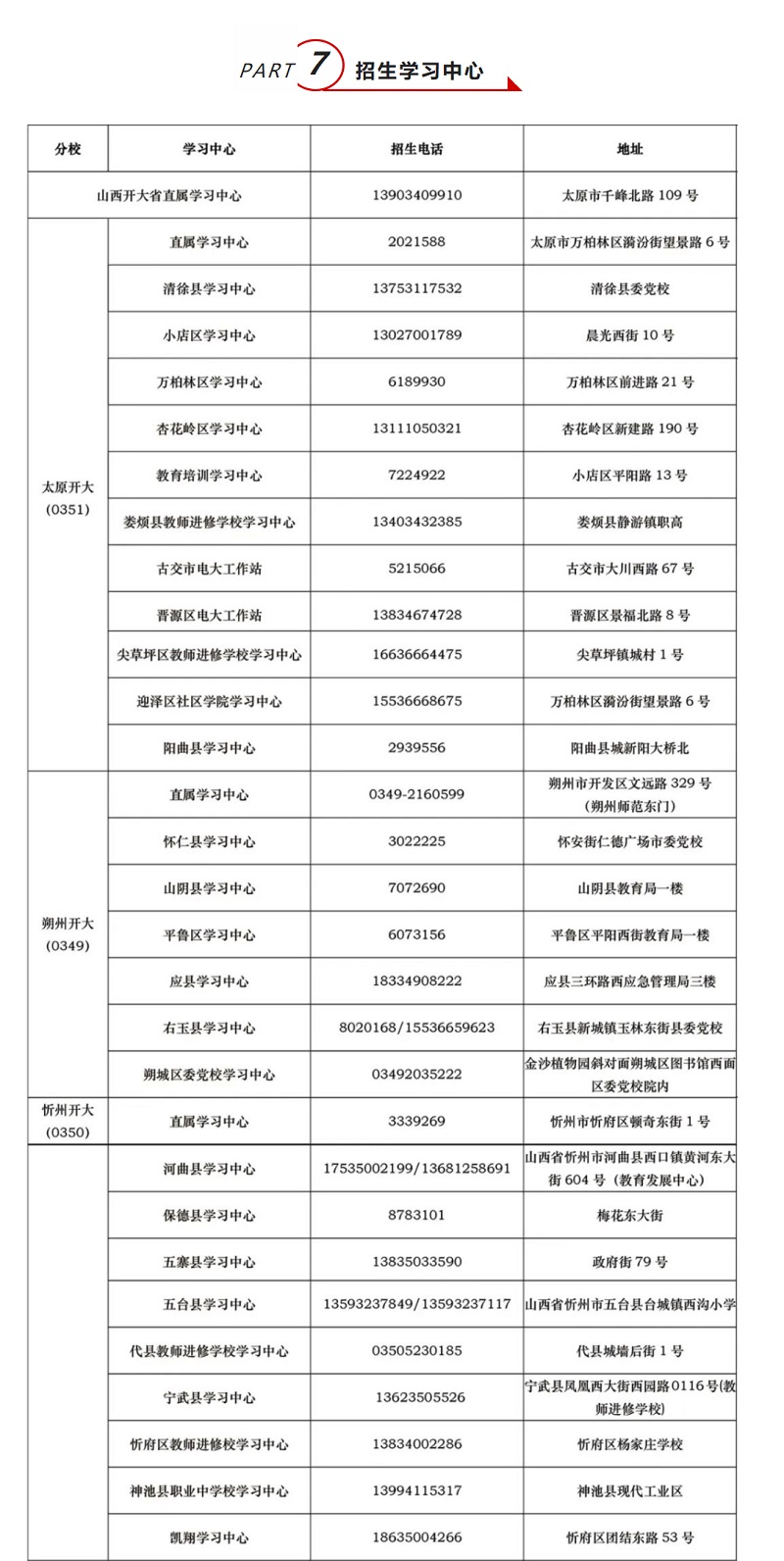 山西开放大学2022年秋季开放教育招生简章