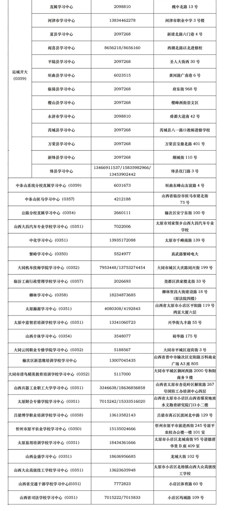 山西开放大学2022年秋季开放教育招生简章