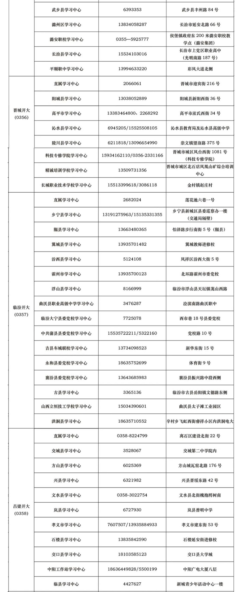 山西开放大学2022年秋季开放教育招生简章