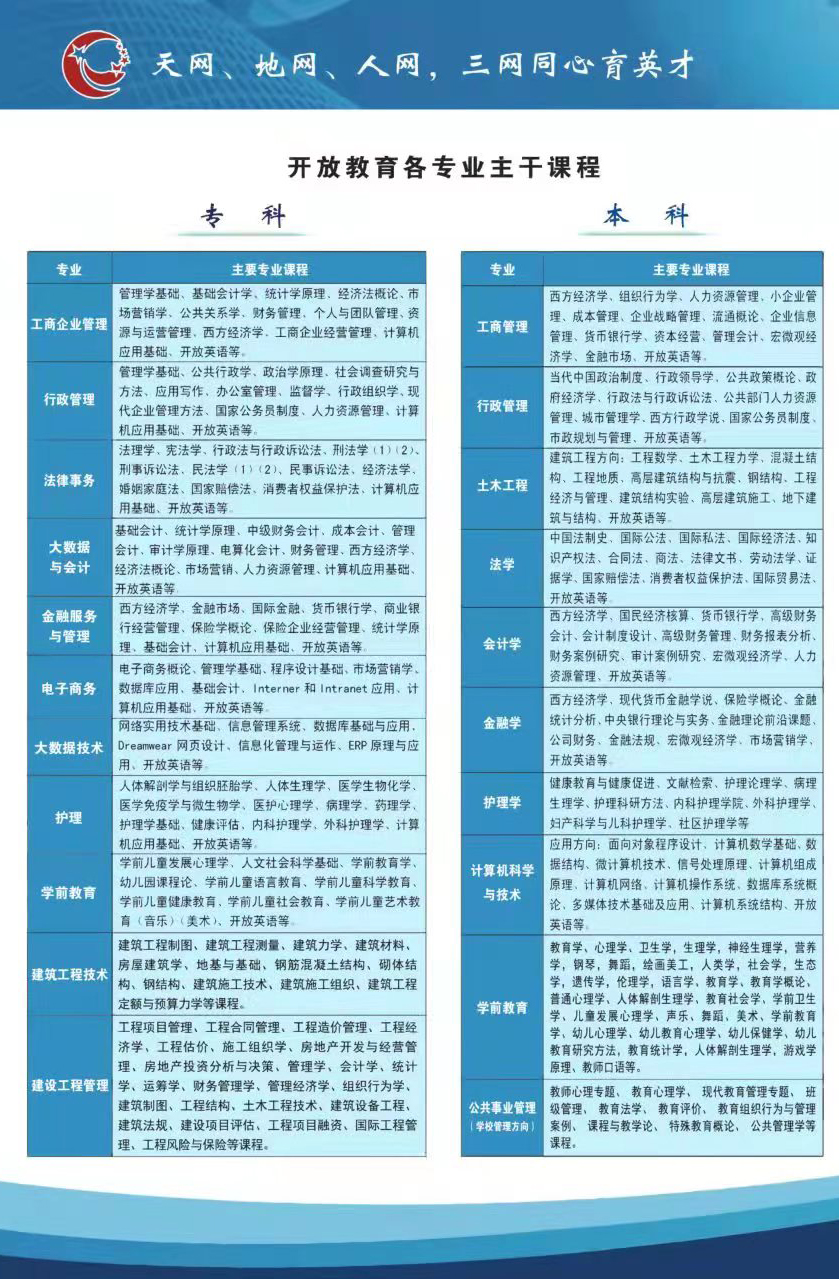 南昌开放大学招生简章