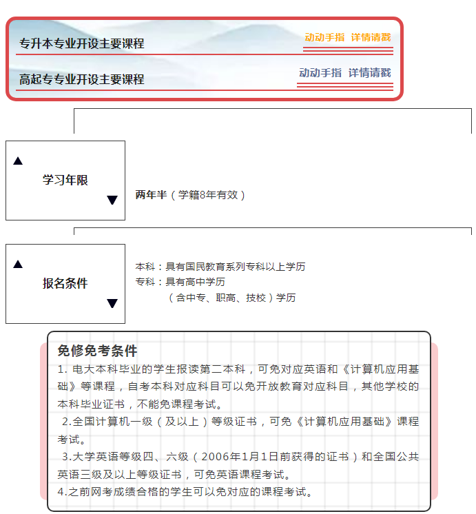衢州开放大学2022年春季招生简章