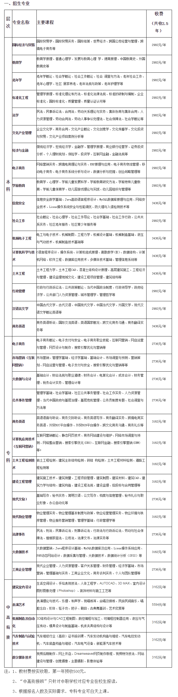 江门蓬江开放大学2023年春季招生简章