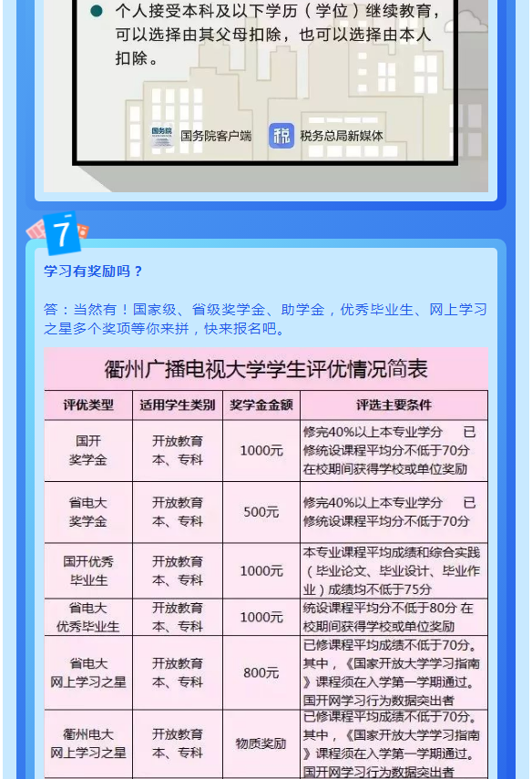 衢州开放大学2022年春季招生简章