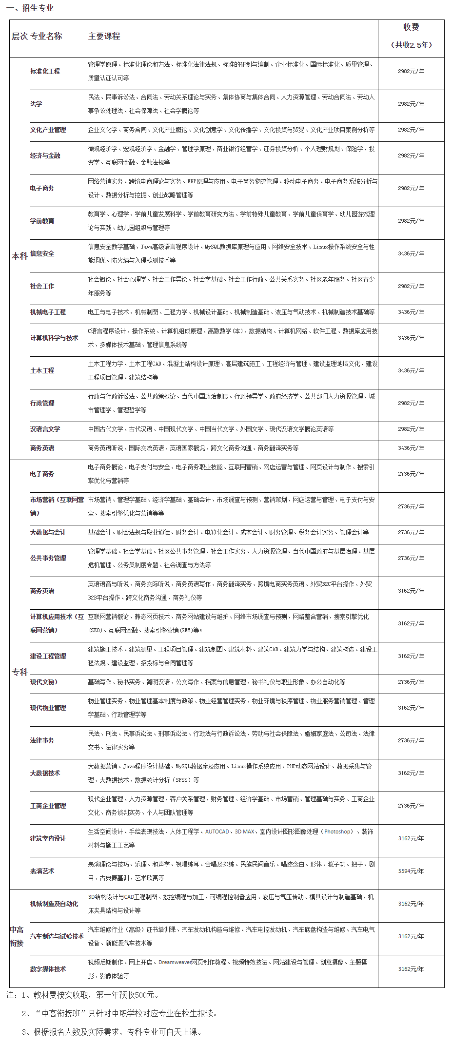 江门蓬江开放大学2022年秋季招生简章