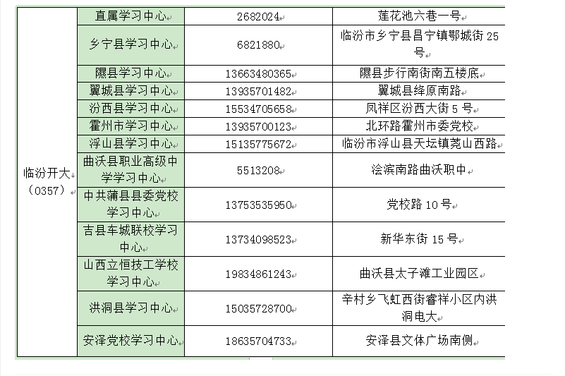 临汾襄汾开放大学2023年春季招生简章