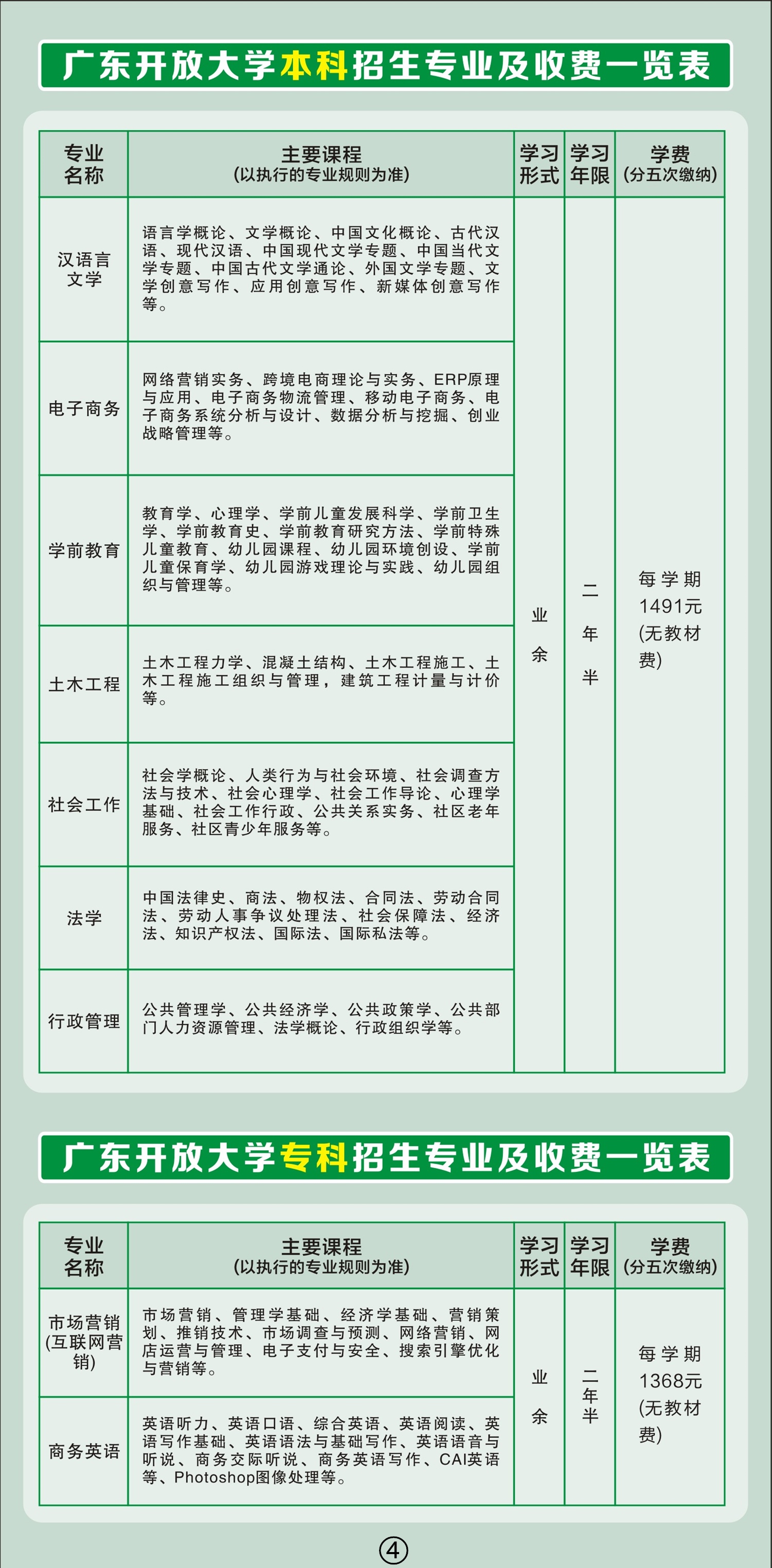 2022年秋季汕尾陆丰开放大学【专科本科】招生简章