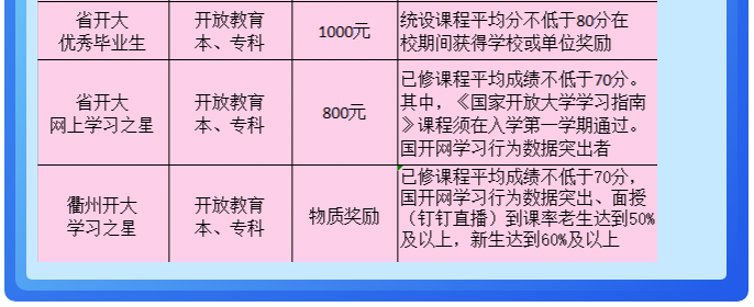 衢州开放大学2023年春季招生简章
