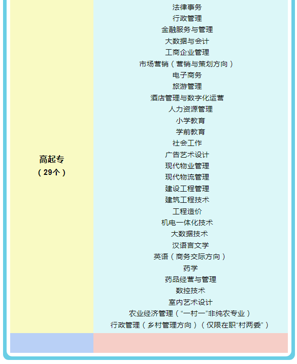 衢州开放大学2022年春季招生简章