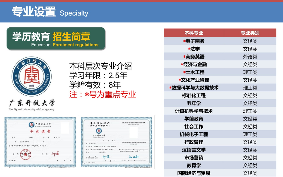 佛山开放大学2023年春季招生简章
