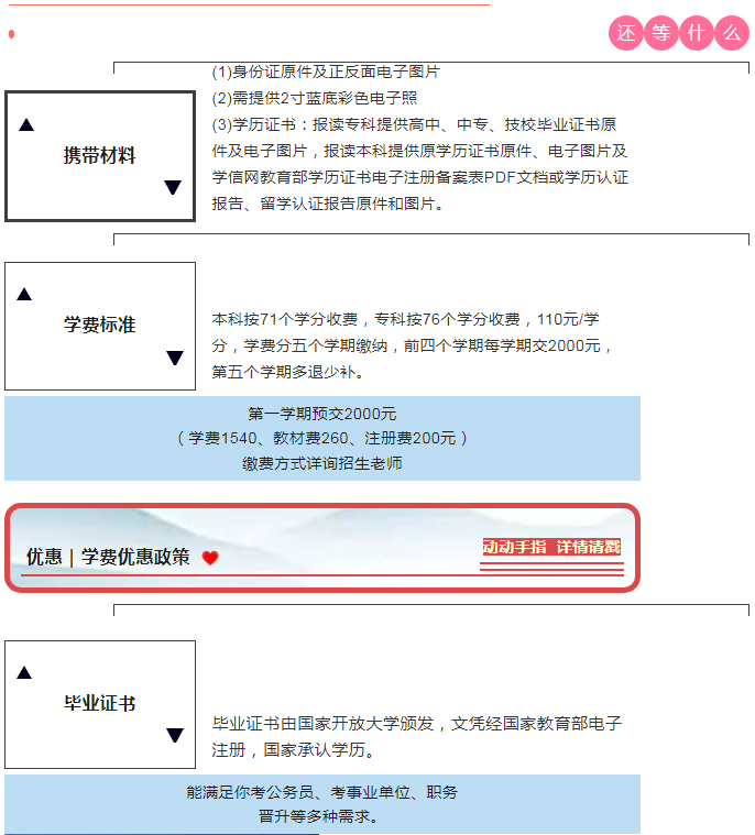 衢州开放大学2022年春季招生简章