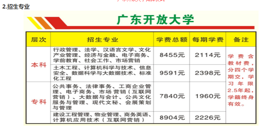 梅州开放大学2023年开放教育招生简章
