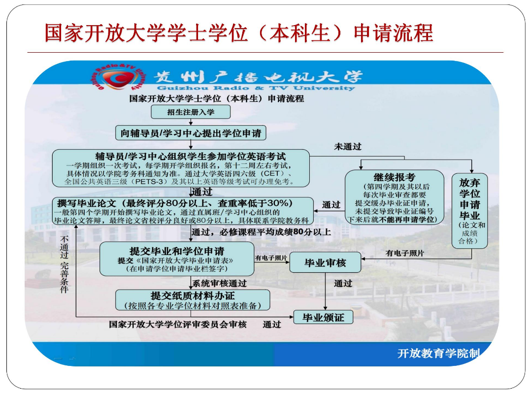黔东南台江开放大学2023年春季开放教育招生简章