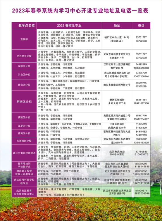 武汉汉阳开放大学2023年春季招生简章