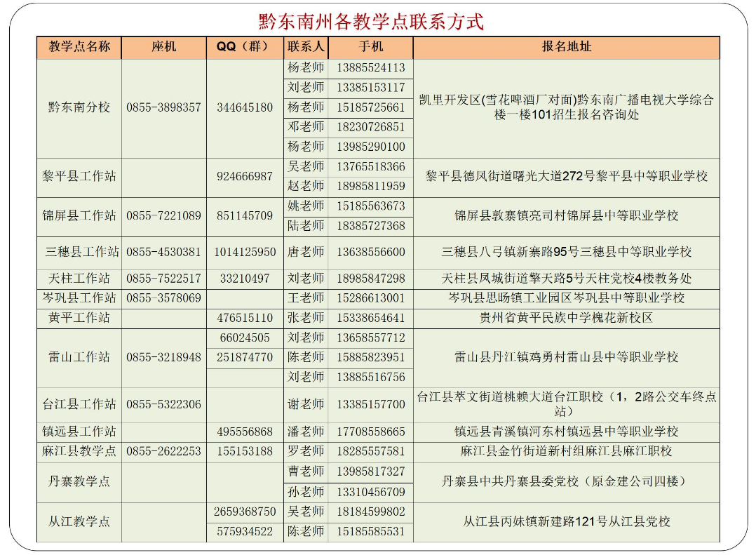 黔东南台江开放大学2023年春季开放教育招生简章