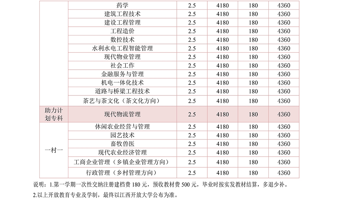 吉安安福县开放大学学费多少钱? 吉安安福县开放大学学费多少钱?
