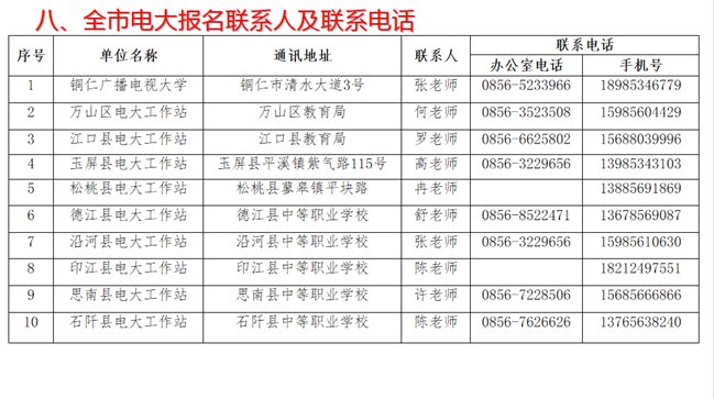 铜仁沿河开放大学秋季招生简章