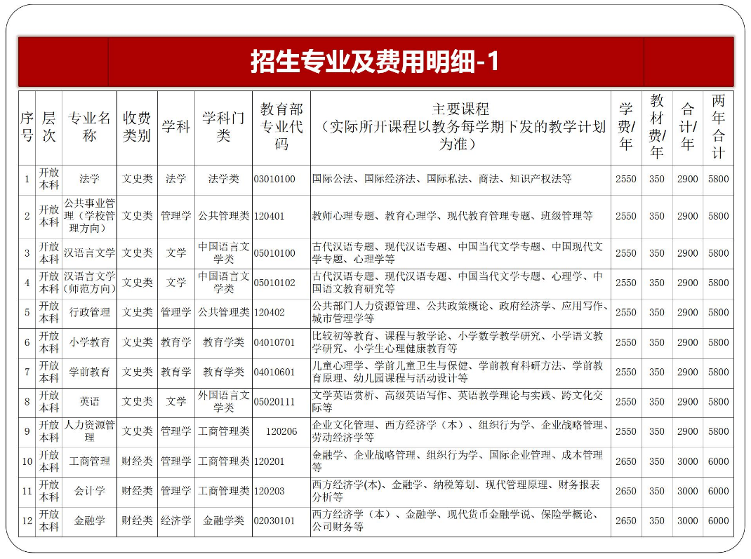 黔东南台江开放大学2023年春季开放教育招生简章