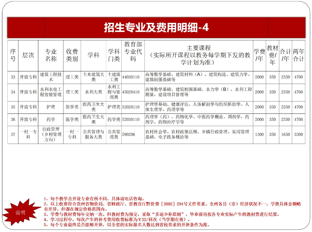 黔东南台江开放大学2023年春季开放教育招生简章