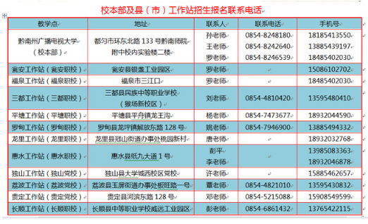 黔南罗甸开放大学2020年秋季招生简章