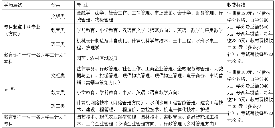 武陟开放大学2023年春季学期开放教育招生简章